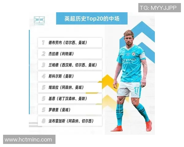 最新足球明星排名揭晓你能猜出谁是榜首吗 最新足球明星排名揭晓你能猜出谁是榜首吗