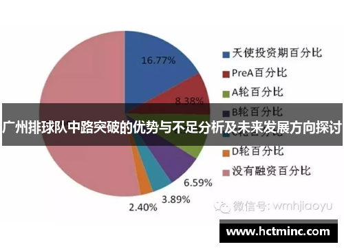 广州排球队中路突破的优势与不足分析及未来发展方向探讨
