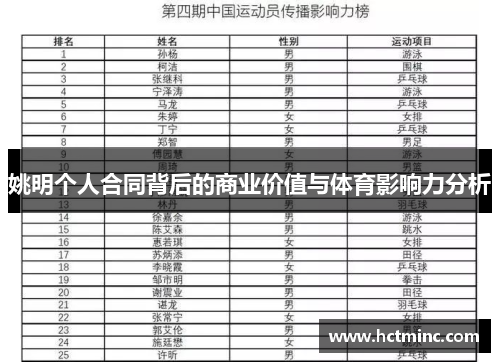 姚明个人合同背后的商业价值与体育影响力分析